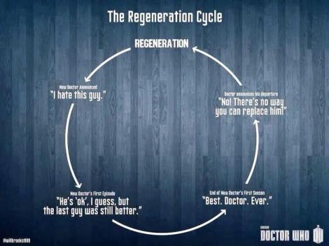 regenerationcircle